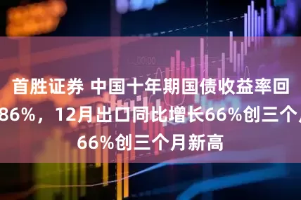 首胜证券 中国十年期国债收益率回升至186%，12月出口同比增长66%创三个月新高
